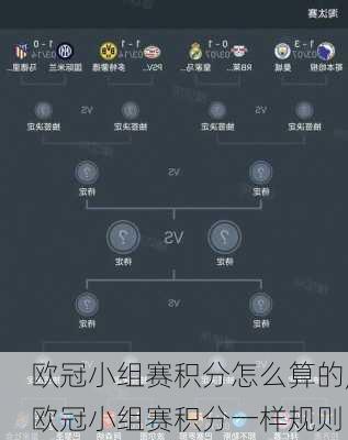 欧冠小组赛积分怎么算的,欧冠小组赛积分一样规则