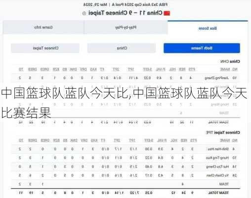 中国篮球队蓝队今天比,中国篮球队蓝队今天比赛结果