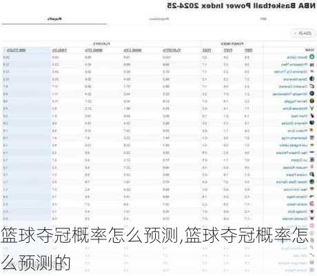 篮球夺冠概率怎么预测,篮球夺冠概率怎么预测的