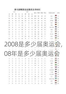 2008是多少届奥运会,08年是多少届奥运会