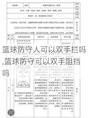 篮球防守人可以双手拦吗,篮球防守可以双手阻挡吗