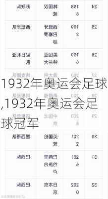 1932年奥运会足球,1932年奥运会足球冠军