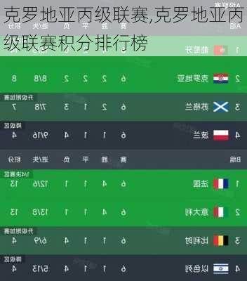 克罗地亚丙级联赛,克罗地亚丙级联赛积分排行榜