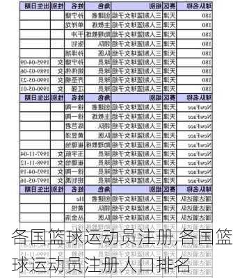 各国篮球运动员注册,各国篮球运动员注册人口排名