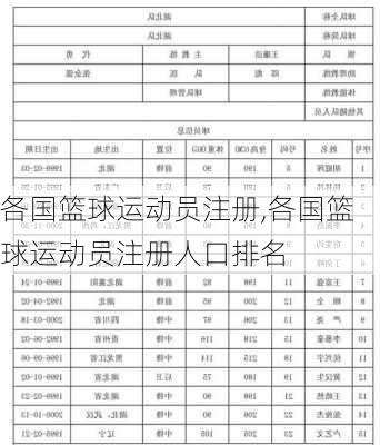 各国篮球运动员注册,各国篮球运动员注册人口排名