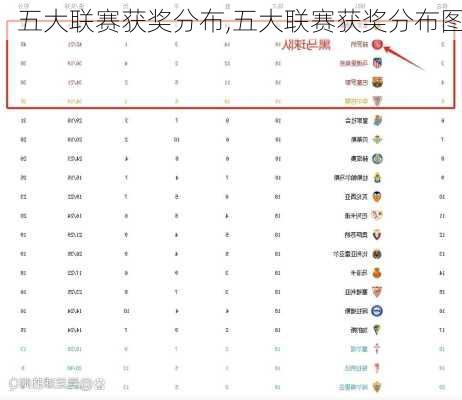 五大联赛获奖分布,五大联赛获奖分布图