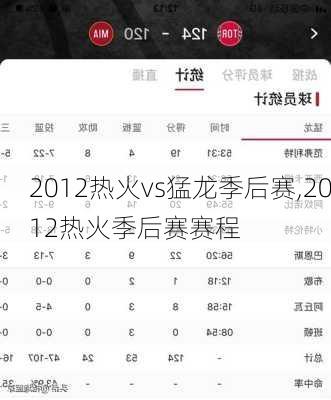 2012热火vs猛龙季后赛,2012热火季后赛赛程