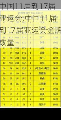 中国11届到17届亚运会,中国11届到17届亚运会金牌数量