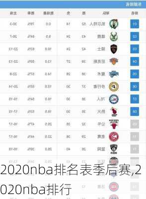 2020nba排名表季后赛,2020nba排行