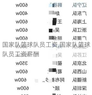 国家队篮球队员工资,国家队篮球队员工资薪酬