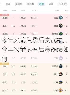 今年火箭队季后赛战绩,今年火箭队季后赛战绩如何