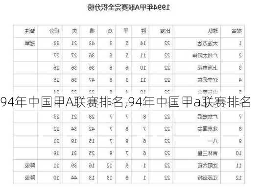 94年中国甲A联赛排名,94年中国甲a联赛排名