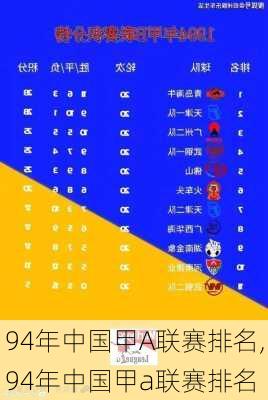 94年中国甲A联赛排名,94年中国甲a联赛排名