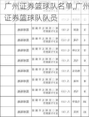 广州证券篮球队名单,广州证券篮球队队员