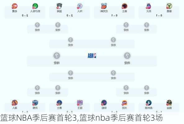 篮球NBA季后赛首轮3,篮球nba季后赛首轮3场