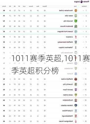 1011赛季英超,1011赛季英超积分榜