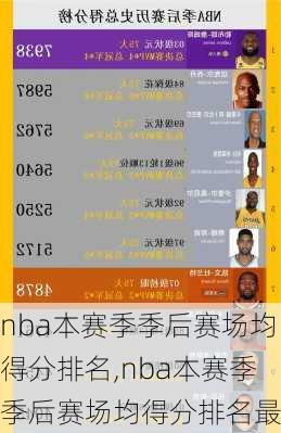 nba本赛季季后赛场均得分排名,nba本赛季季后赛场均得分排名最新