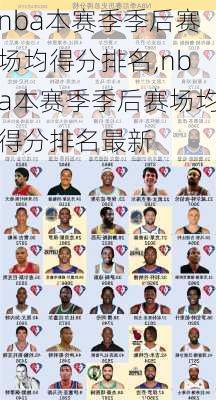 nba本赛季季后赛场均得分排名,nba本赛季季后赛场均得分排名最新