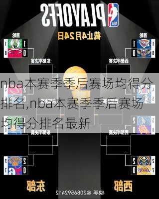 nba本赛季季后赛场均得分排名,nba本赛季季后赛场均得分排名最新