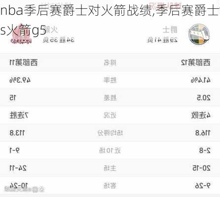 nba季后赛爵士对火箭战绩,季后赛爵士vs火箭g5