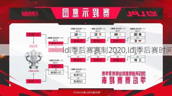 ldl季后赛赛制2020,ldl季后赛时间