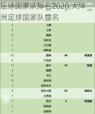 足球国家队排名2020,大洋洲足球国家队排名