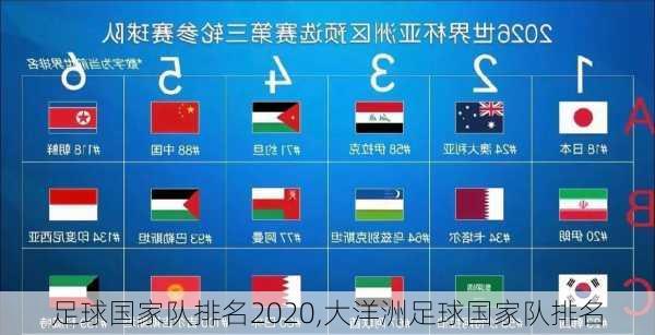 足球国家队排名2020,大洋洲足球国家队排名