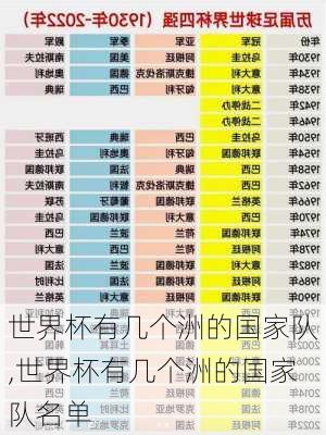 世界杯有几个洲的国家队,世界杯有几个洲的国家队名单