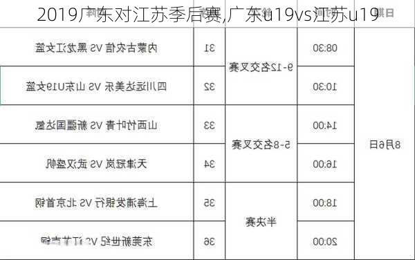 2019广东对江苏季后赛,广东u19vs江苏u19