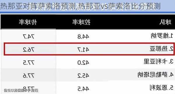 热那亚对阵萨索洛预测,热那亚vs萨索洛比分预测