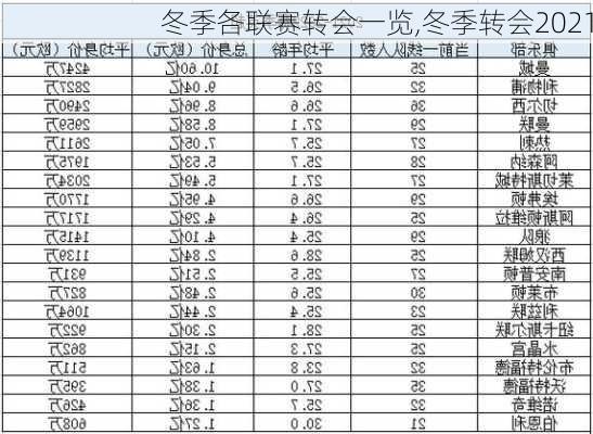 冬季各联赛转会一览,冬季转会2021