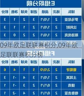 09年欧足联联赛积分,09年欧足联联赛积分榜