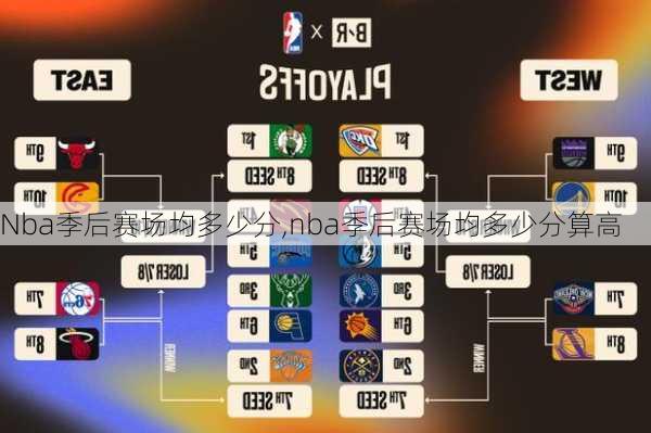 Nba季后赛场均多少分,nba季后赛场均多少分算高