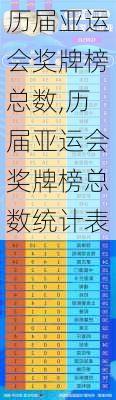 历届亚运会奖牌榜总数,历届亚运会奖牌榜总数统计表