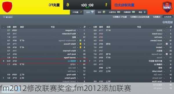 fm2012修改联赛奖金,fm2012添加联赛