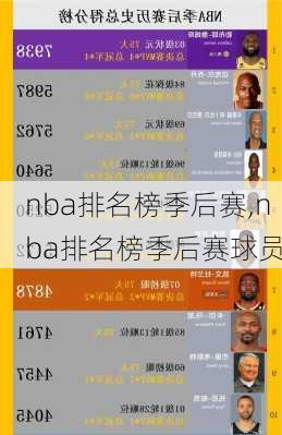 nba排名榜季后赛,nba排名榜季后赛球员