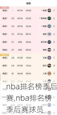 nba排名榜季后赛,nba排名榜季后赛球员