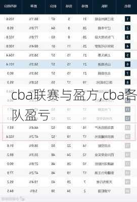 cba联赛与盈方,cba各队盈亏