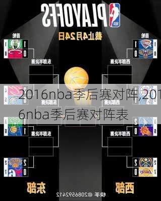 2016nba季后赛对阵,2016nba季后赛对阵表