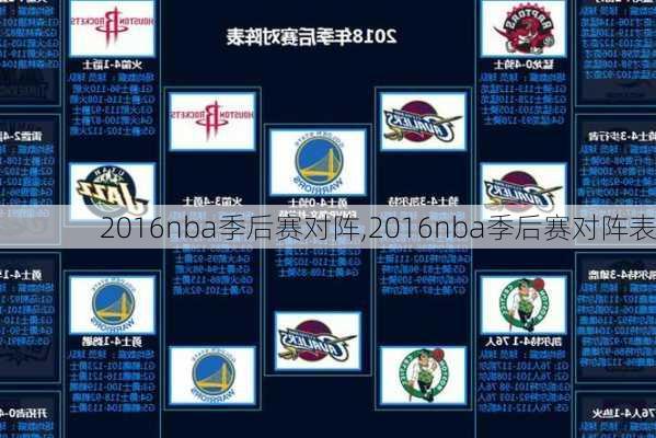 2016nba季后赛对阵,2016nba季后赛对阵表