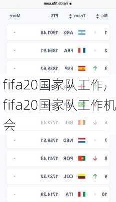 fifa20国家队工作,fifa20国家队工作机会