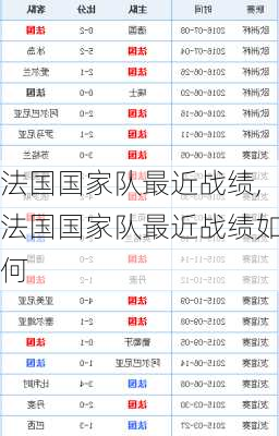 法国国家队最近战绩,法国国家队最近战绩如何