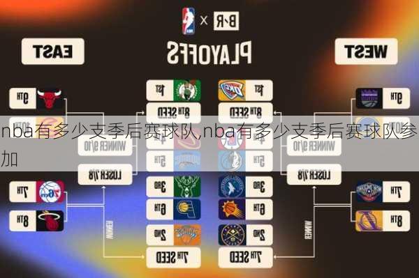 nba有多少支季后赛球队,nba有多少支季后赛球队参加