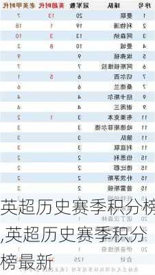 英超历史赛季积分榜,英超历史赛季积分榜最新