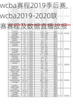 wcba赛程2019季后赛,wcba2019-2020联赛赛程及数据直播战报