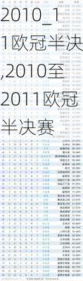 2010_11欧冠半决赛,2010至2011欧冠半决赛