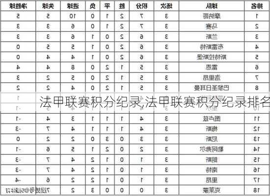 法甲联赛积分纪录,法甲联赛积分纪录排名