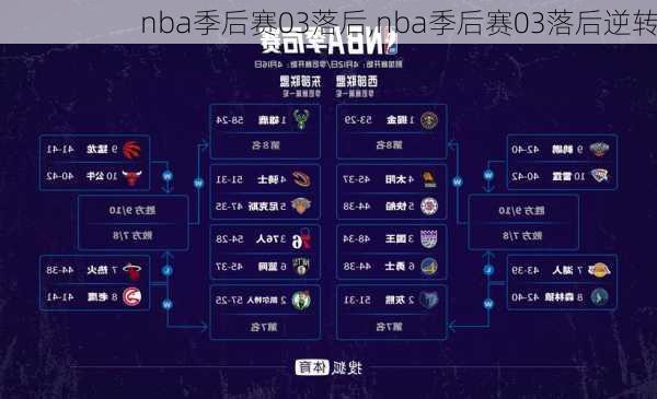 nba季后赛03落后,nba季后赛03落后逆转