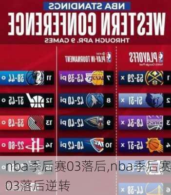 nba季后赛03落后,nba季后赛03落后逆转