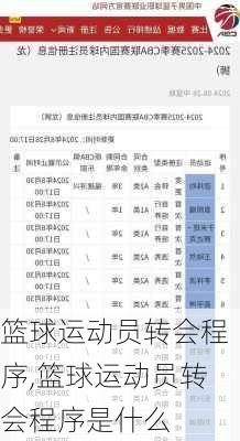 篮球运动员转会程序,篮球运动员转会程序是什么